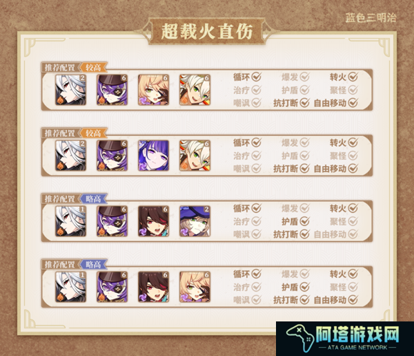 原神仆人输出手法介绍2