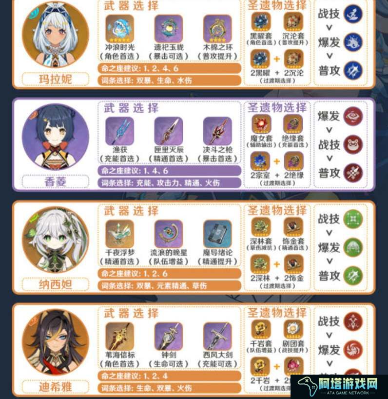 原神玛拉妮阵容配队及输出手法详解
