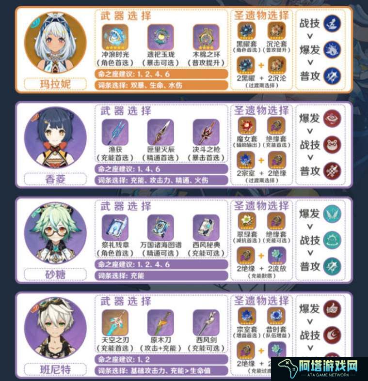 原神玛拉妮阵容配队及输出手法详解