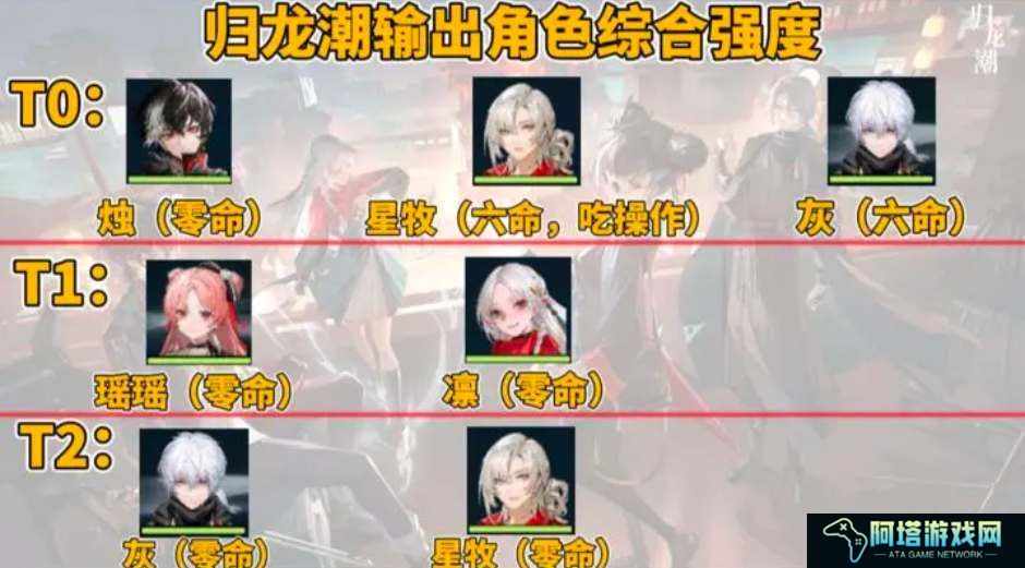 归龙潮公测角色强度排行榜一览