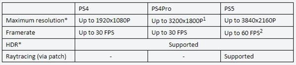 《艾尔登法环》PC版支持4K/60帧 发售后追加支持光追