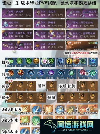 《逆水寒手游》1.3.1全职业PVE毕业配装分享