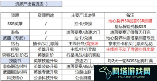 星际52区2