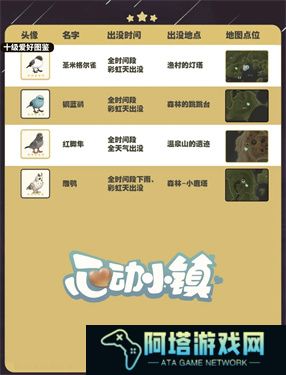 心动小镇五子雀在哪里出现