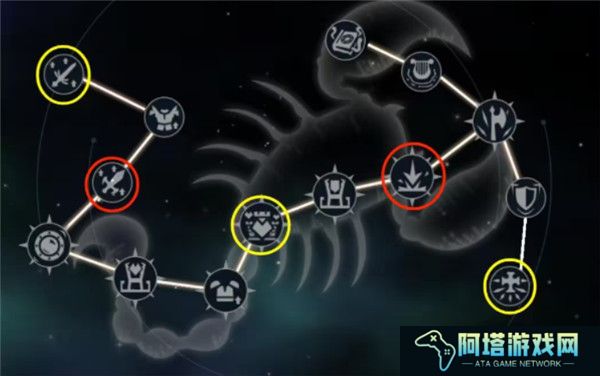 洛伊的移动要塞