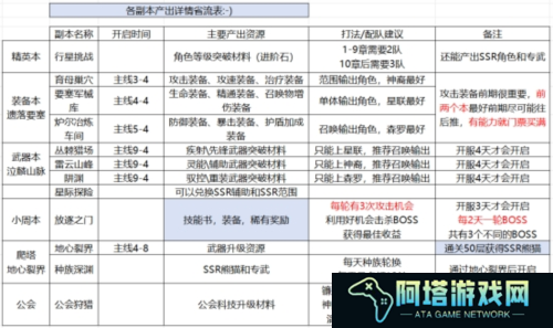 星际52区3