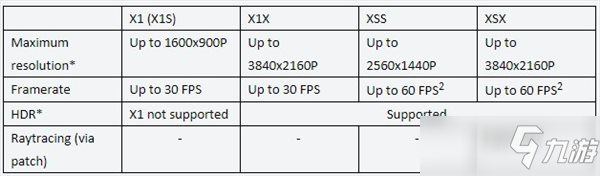 《艾尔登法环》PC版支持4K/60帧 发售后追加支持光追