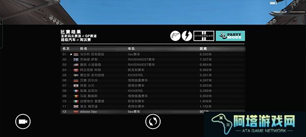 超级房车赛GRID