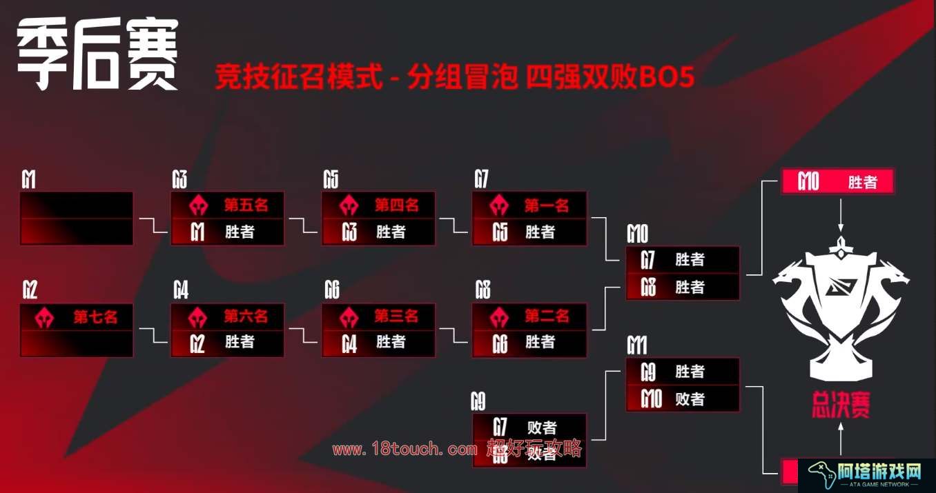 英雄联盟2024lpl夏季赛赛制规则一览