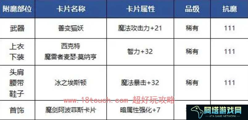 dnf手游鬼泣附魔卡片搭配攻略