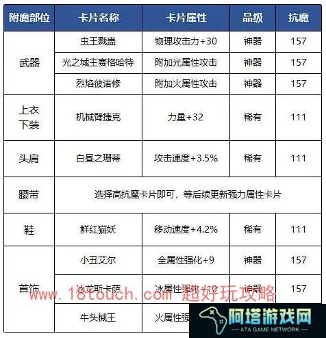 dnf手游狂战士附魔卡片搭配攻略