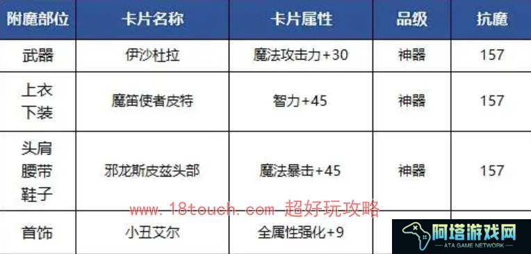 dnf手游鬼泣附魔卡片搭配攻略