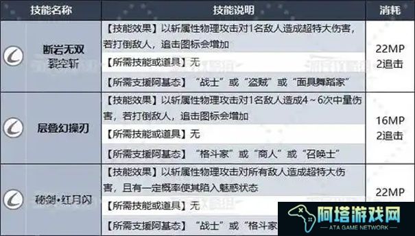 暗喻幻想王家职业怎么解锁