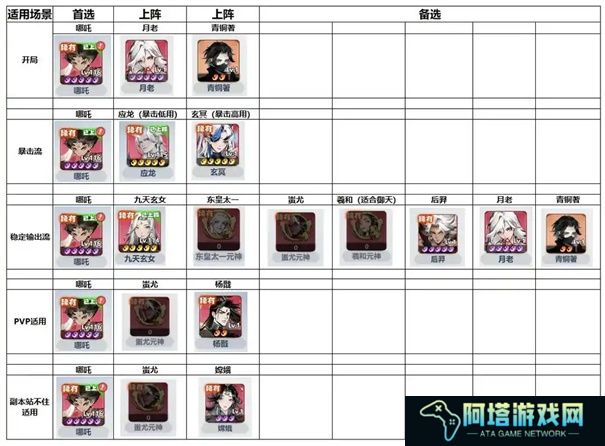 主宰世界真灵搭配攻略