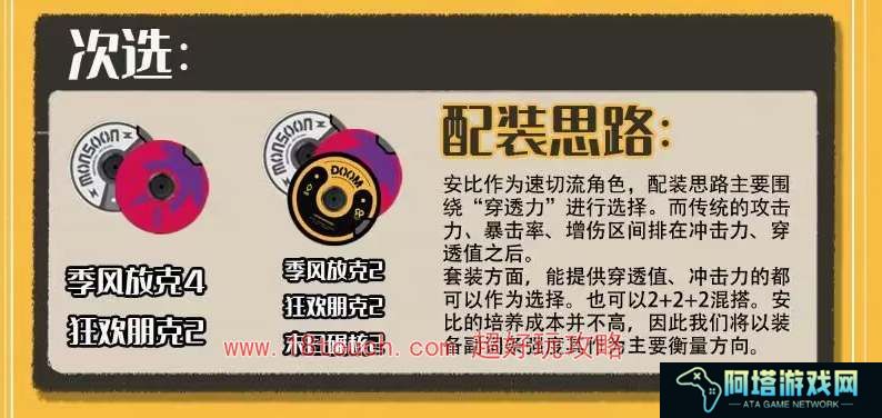 绝区零安比驱动盘搭配攻略