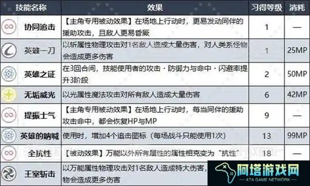 暗喻幻想王家职业怎么解锁