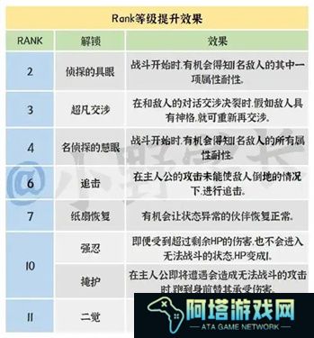 女神异闻录5皇家版明智coop攻略