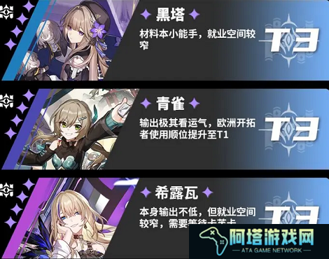《崩坏：星穹铁道》角色强度一览