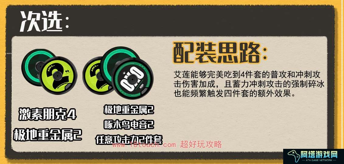 绝区零艾莲乔驱动盘搭配攻略