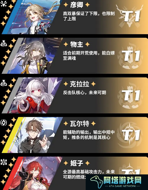 《崩坏：星穹铁道》角色强度一览