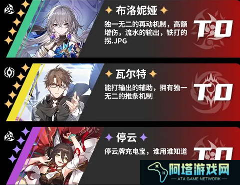 《崩坏：星穹铁道》角色强度一览