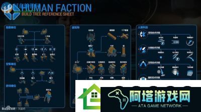 灰蛊蛊族全科技图文详解
