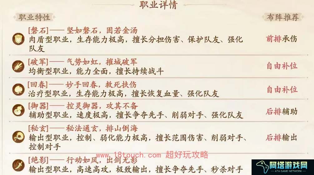 西游笔绘西行阵营克制关系介绍