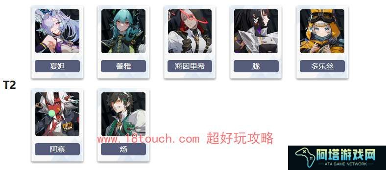 伊瑟重启日角色节奏排行榜一览