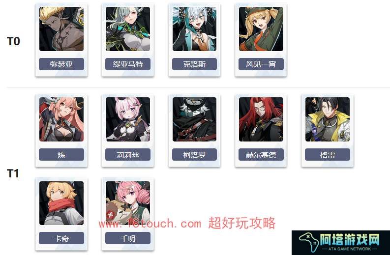 伊瑟重启日角色节奏排行榜一览