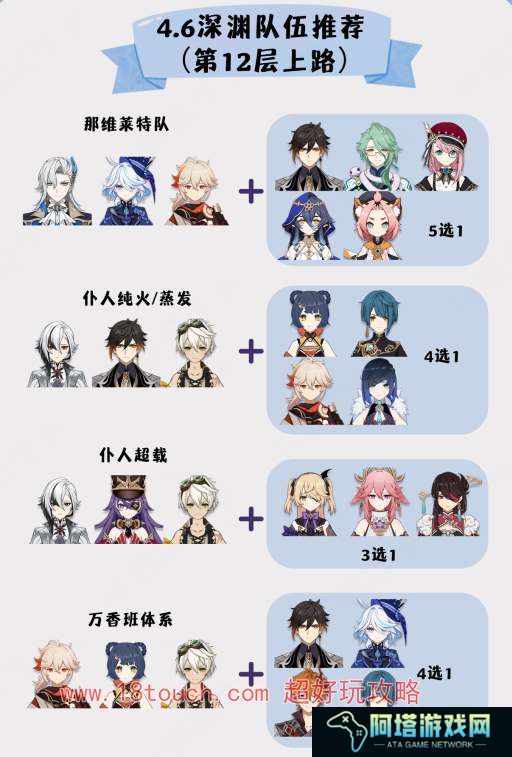 原神4.6深渊满星打法阵容推荐