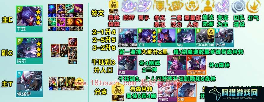 云顶之弈s11高森千珏纳尔阵容攻略